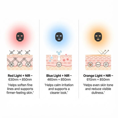 PoshPore™ Photon Beauty Mask