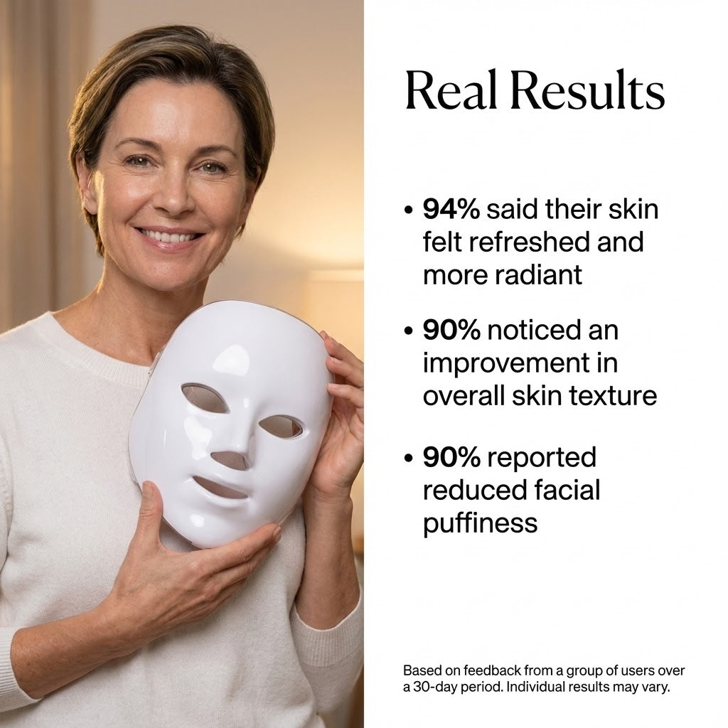 PoshPore™ Photon Beauty Mask