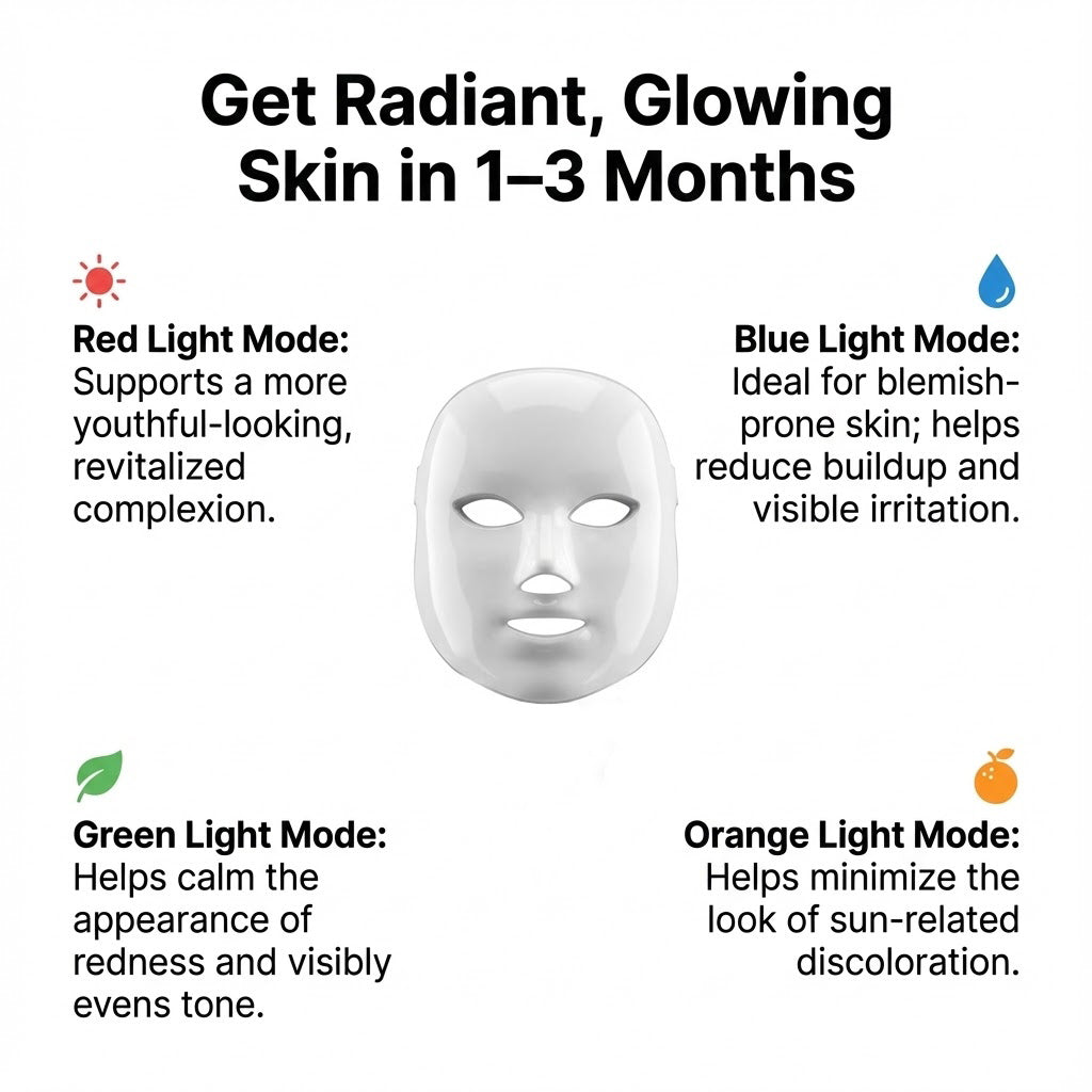 PoshPore™ Photon Beauty Mask