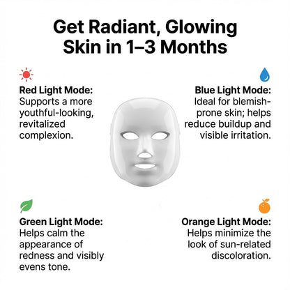 PoshPore™ Photon Beauty Mask